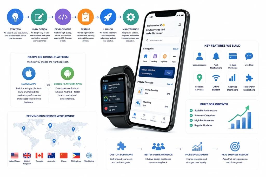 Mobile App Development Services