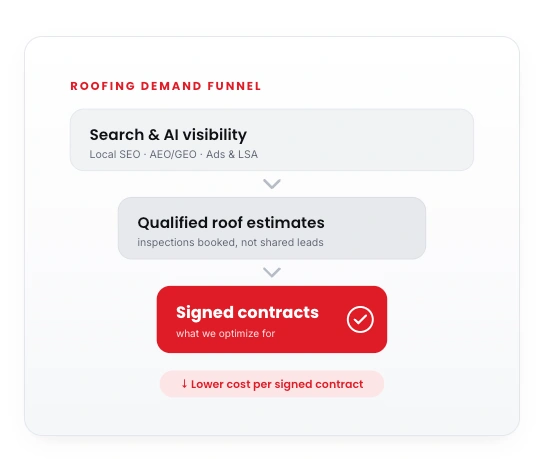 roofing marketing